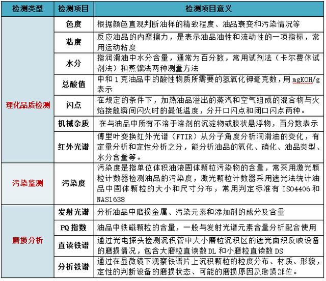 油液在線監(jiān)測(cè)在盾構(gòu)機(jī)上的應(yīng)用案例