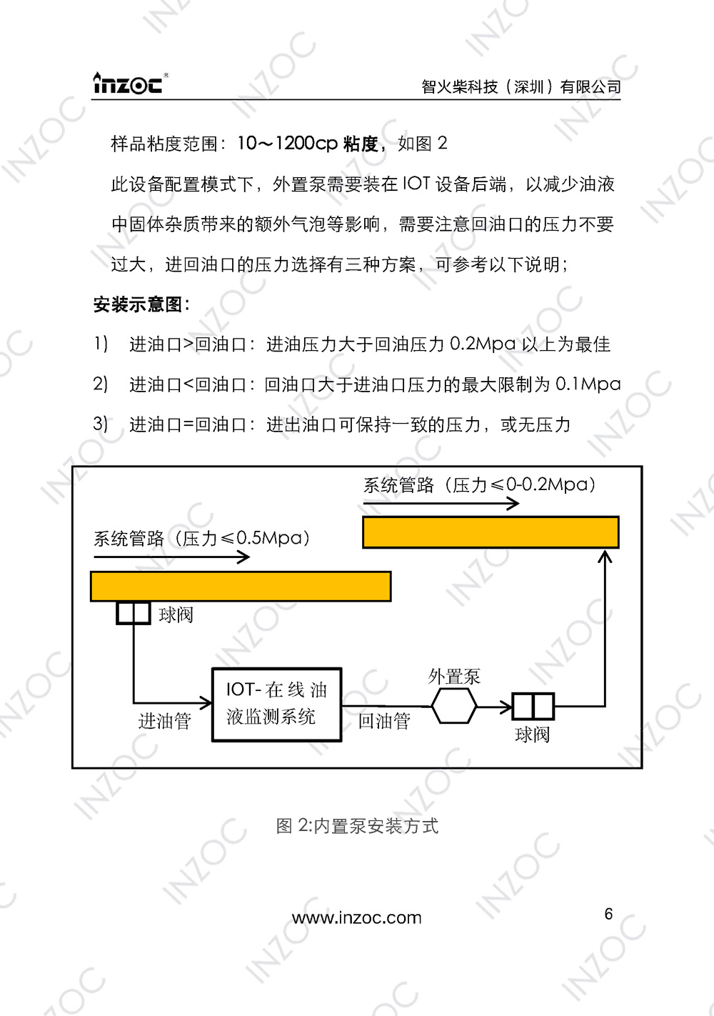 IOL-EX防爆型油液在線監(jiān)測(cè)系統(tǒng)說明書